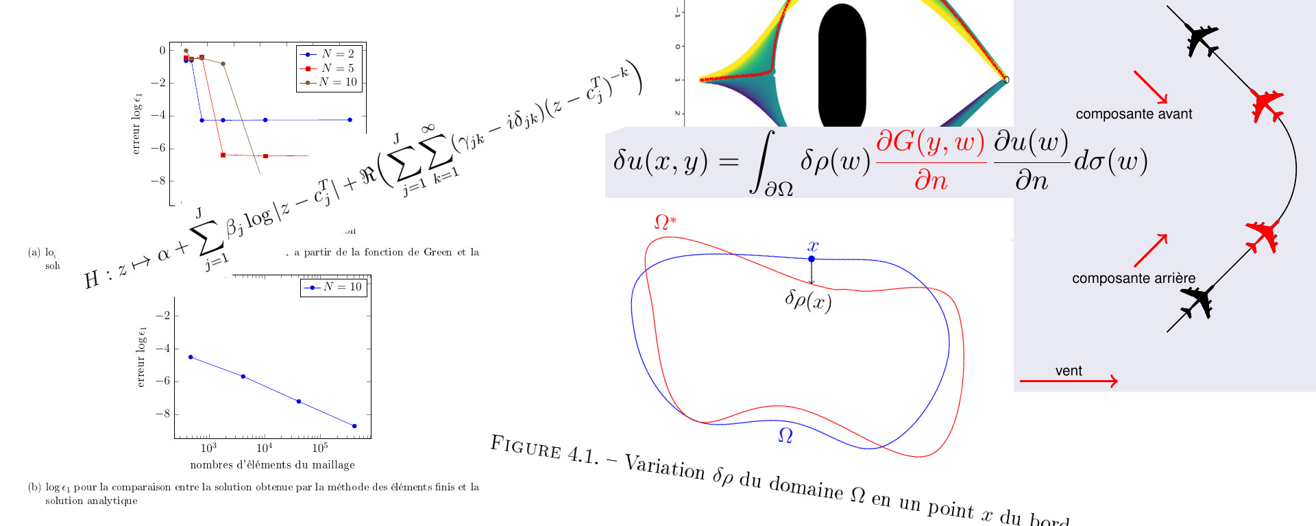 A few illustrations from my PhD results